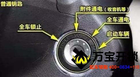 萊蕪開鎖公司電話