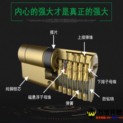 萊蕪如何選購防盜門鎖芯，萊蕪換防盜門鎖芯，萊蕪萬寶開鎖
